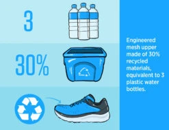 Topo Women's Phantom 2 11 Topo Women's Phantom 2 -Saucony Store W046.Emerald White 12 2fd20aac 4566 4aad a88e c1e6d2bcdd9e