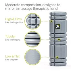 TriggerPoint 12" Core Foam Roller - Grey (03328) -Saucony Store core roller 2