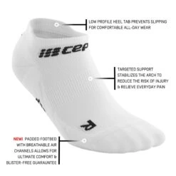 CEP Men's Compression No Show Socks 4.0 - White (WP36R) -Saucony Store ezgif.com gif maker 2022 06 22T112856.391